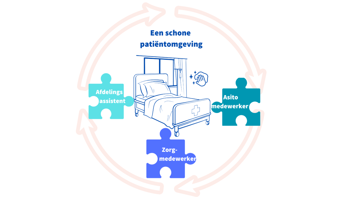 background presentation