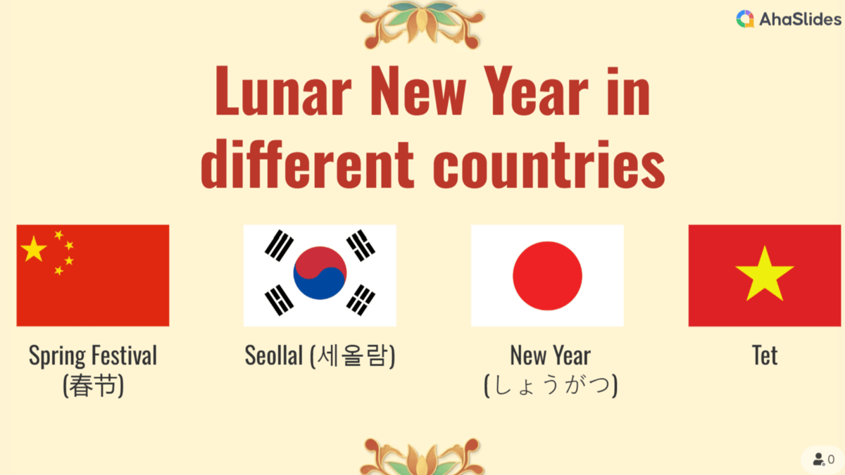 background presentation