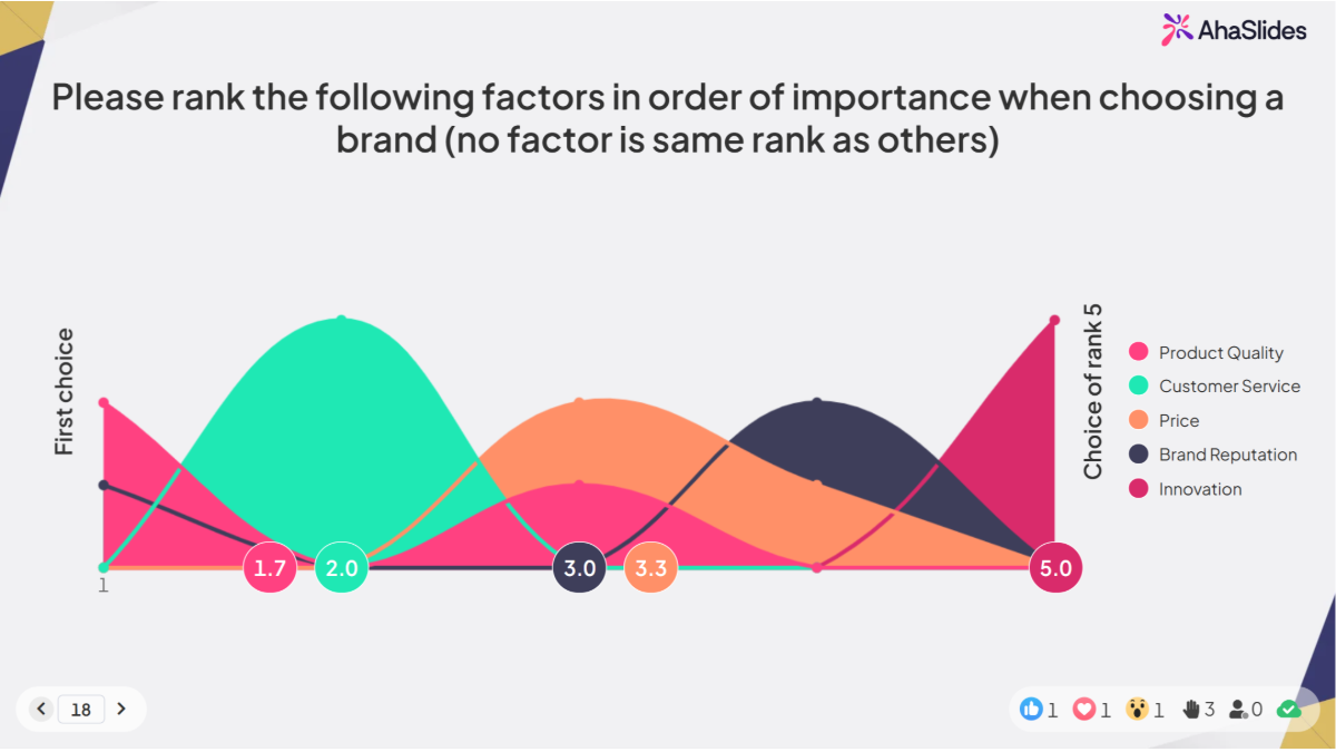 background presentation