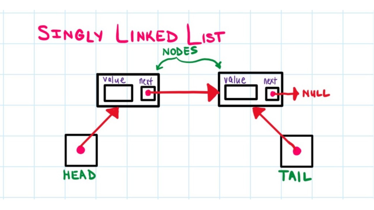 background presentation