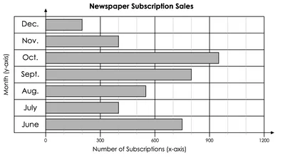 background presentation