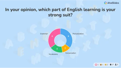 English Language Lesson Template