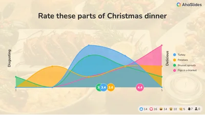 Christmas Ice Breakers for Kids