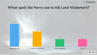 Harry Potter Quiz