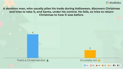 Christmas Plot or Not?