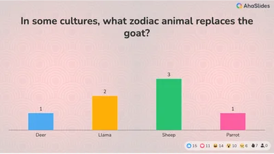 Lunar New Year Quiz
