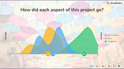 Retrospective Meeting Template