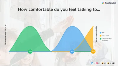 1-On-1 Work Survey
