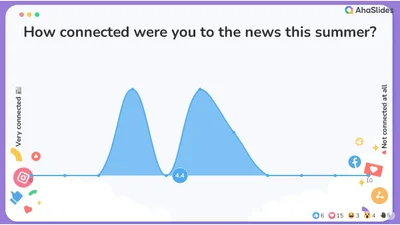 What's New? Current Events and Trends