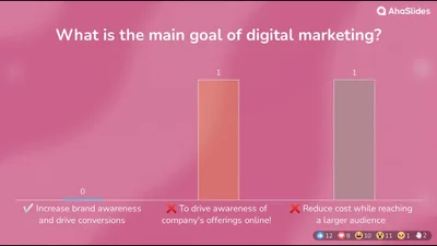 Digital Marketing Course
