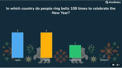 Cheers to New Year Fun