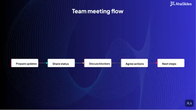 Corporate Team Meeting