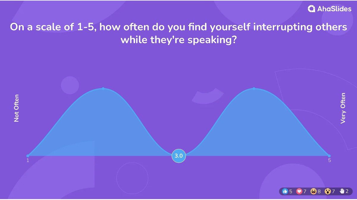 background presentation