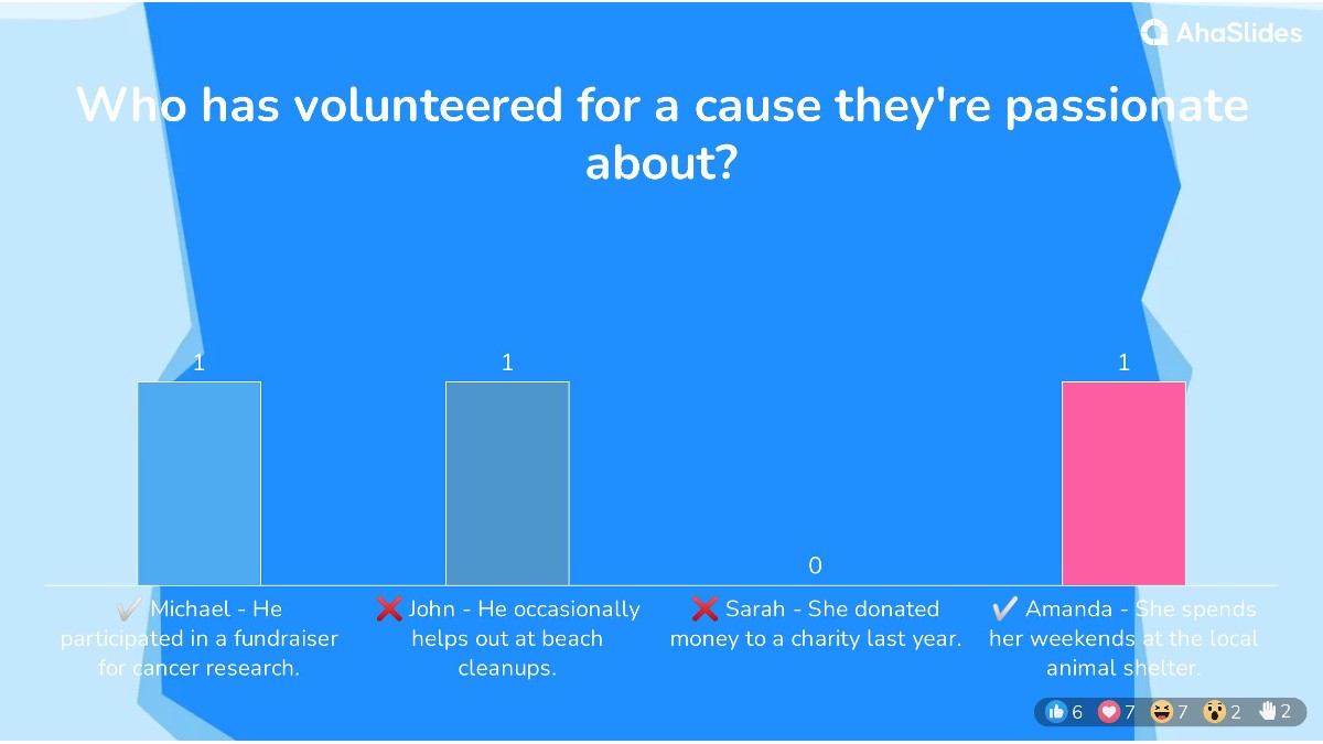 background presentation