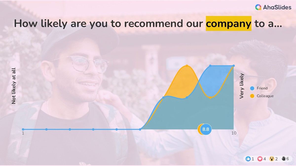 background presentation