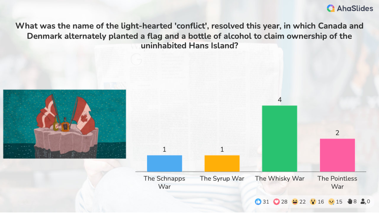 background presentation