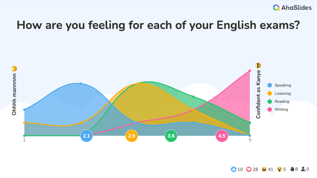 background presentation