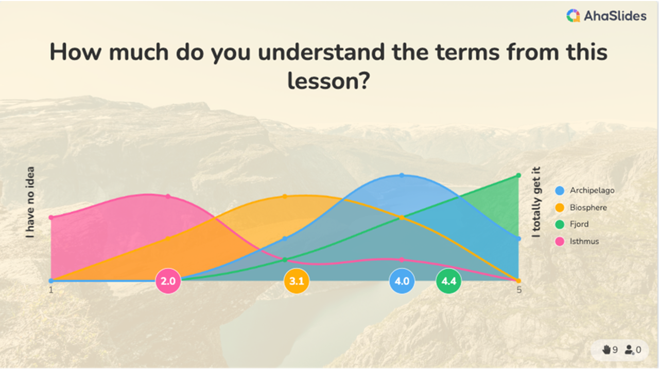 background presentation