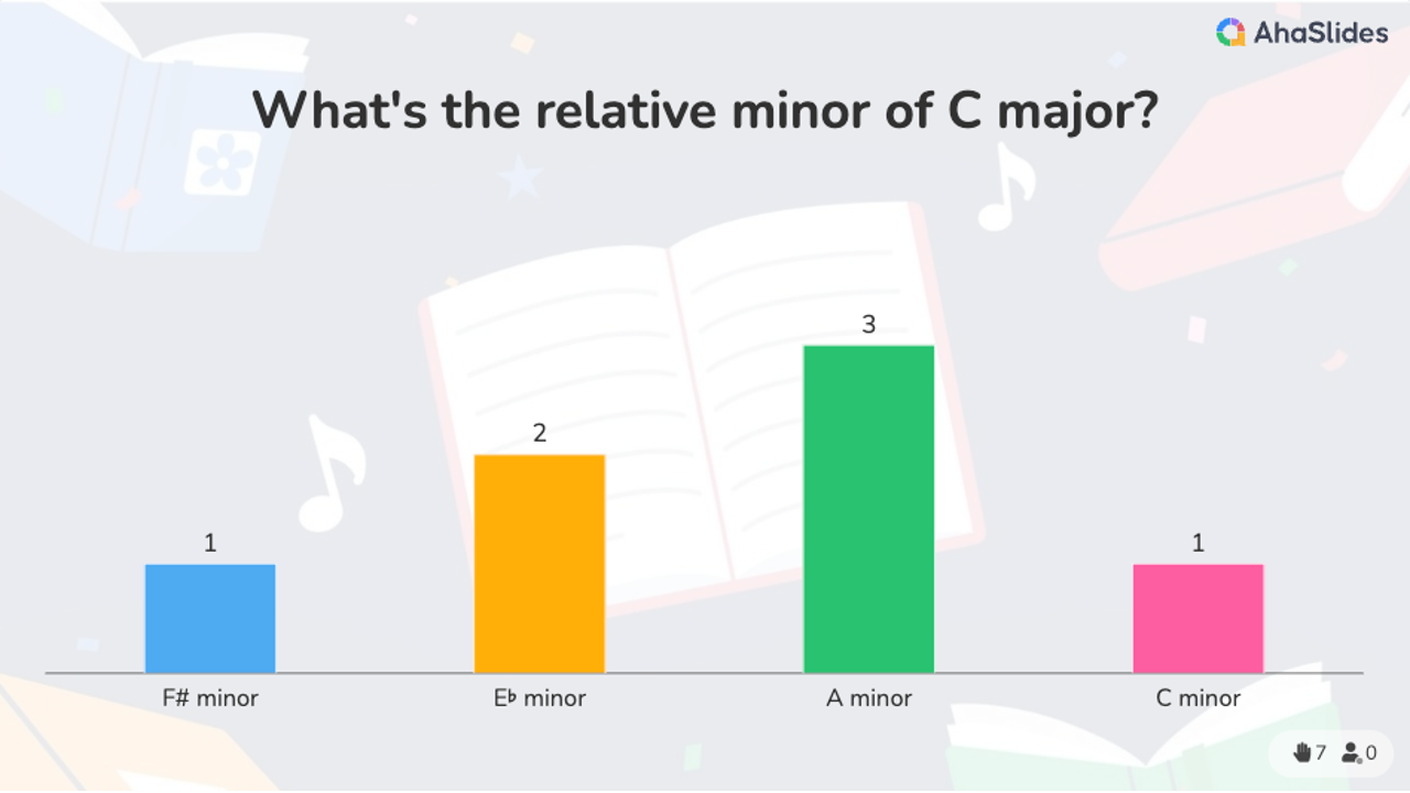 background presentation