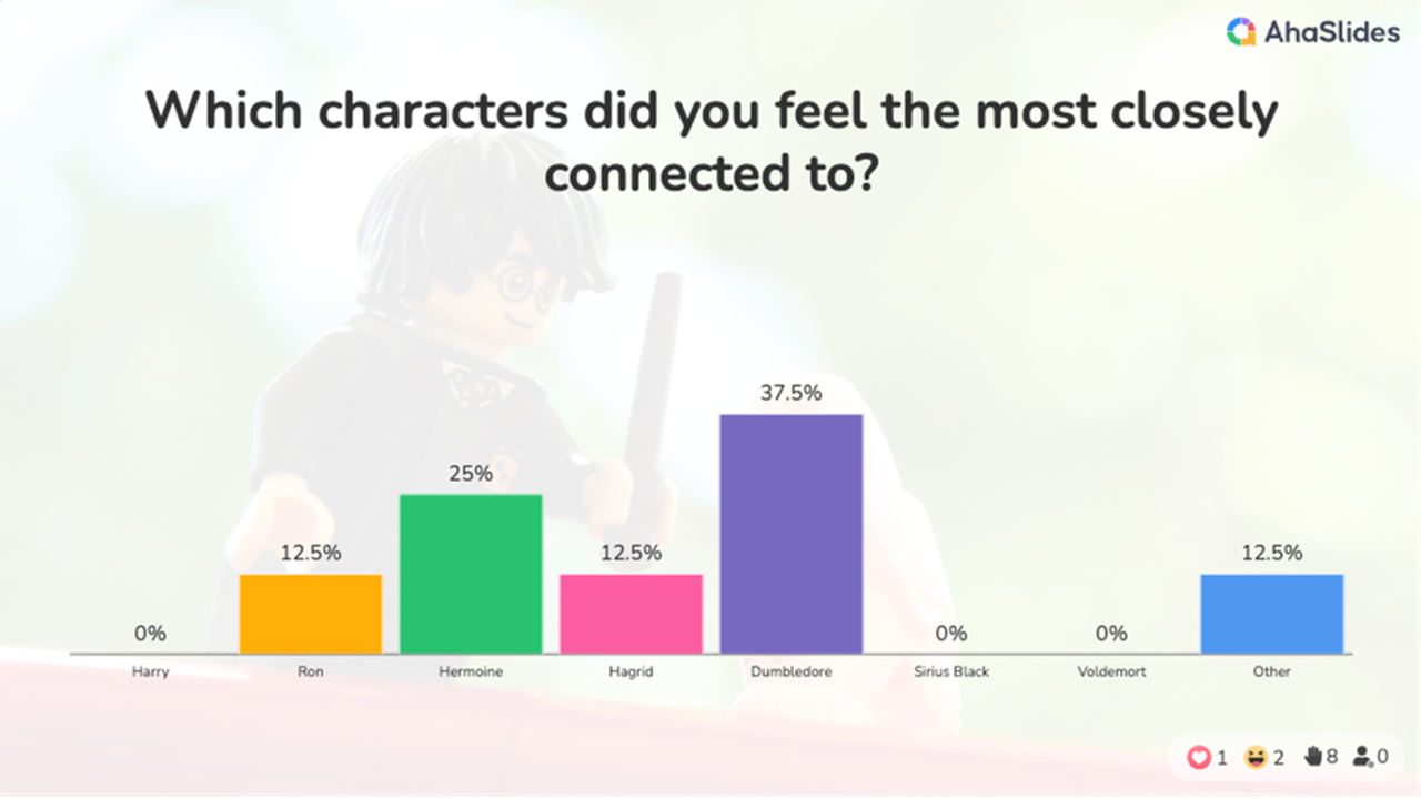 background presentation