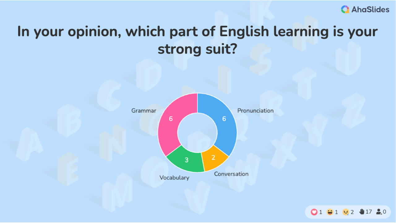 background presentation