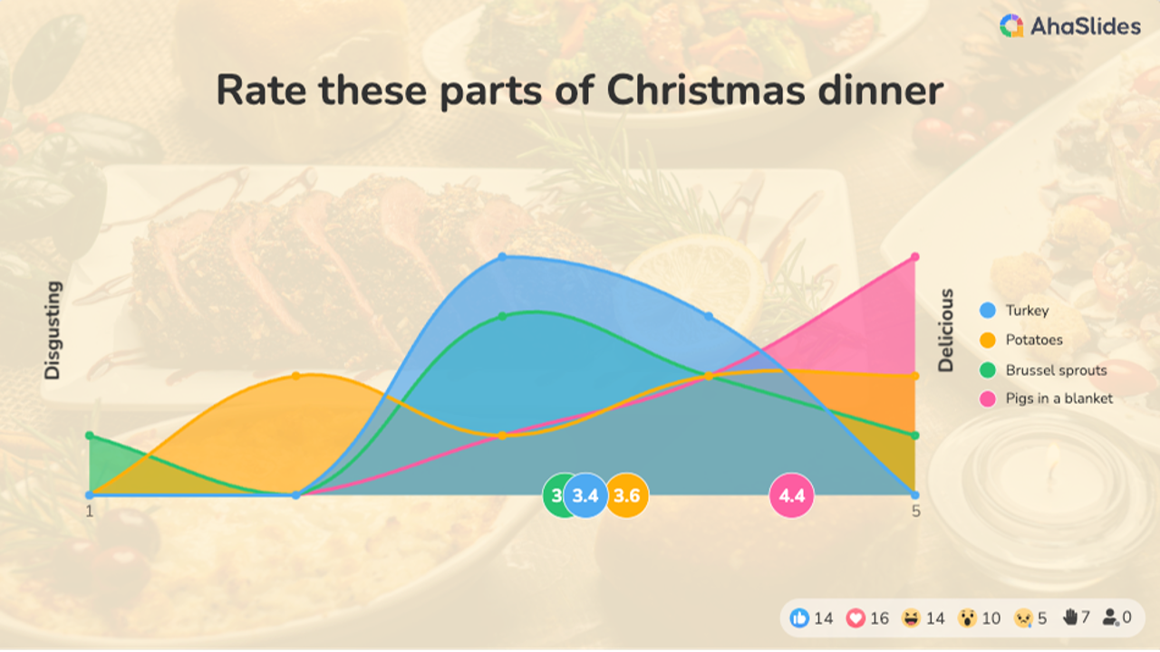 background presentation