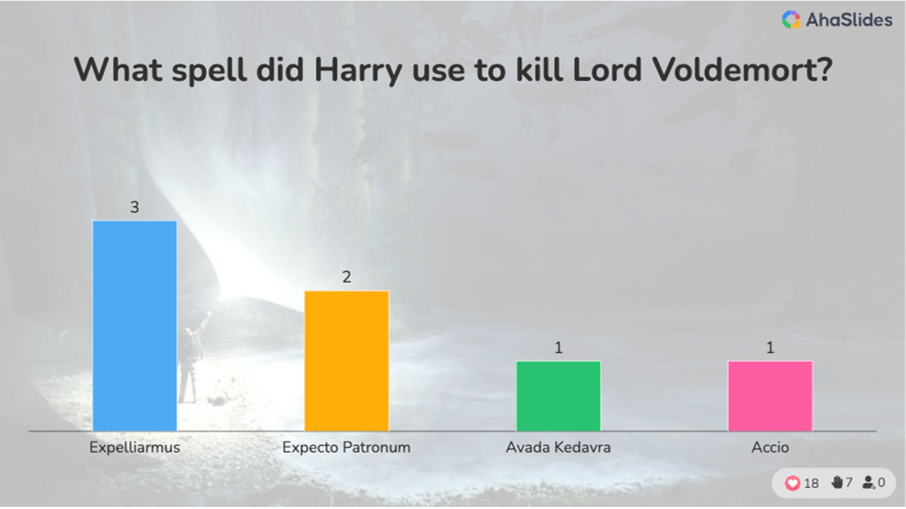 background presentation