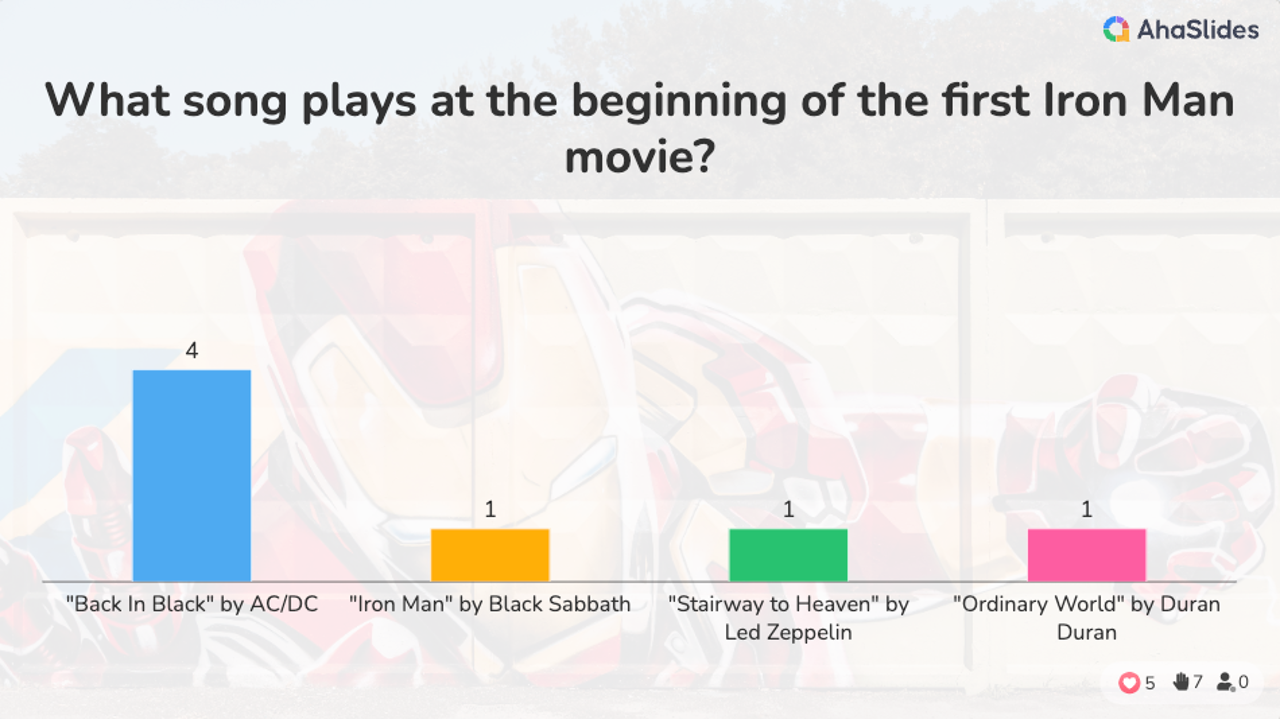 background presentation