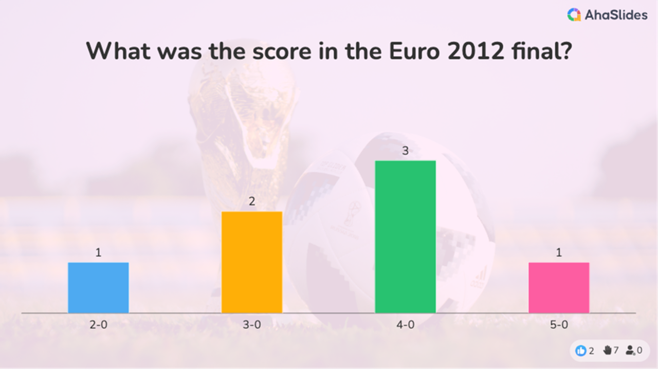 background presentation