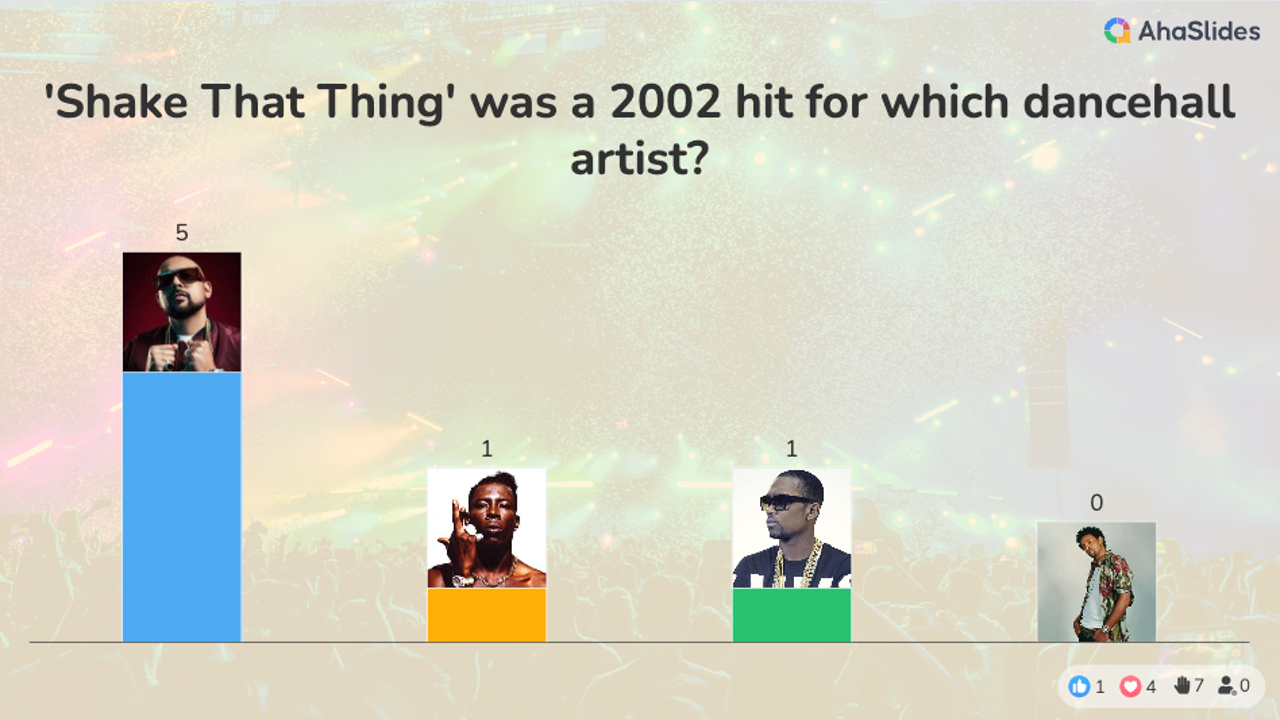 background presentation