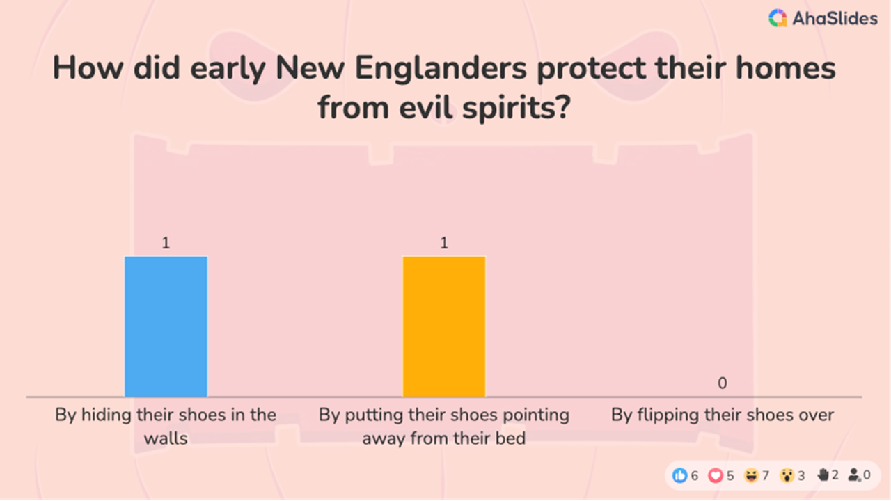 background presentation