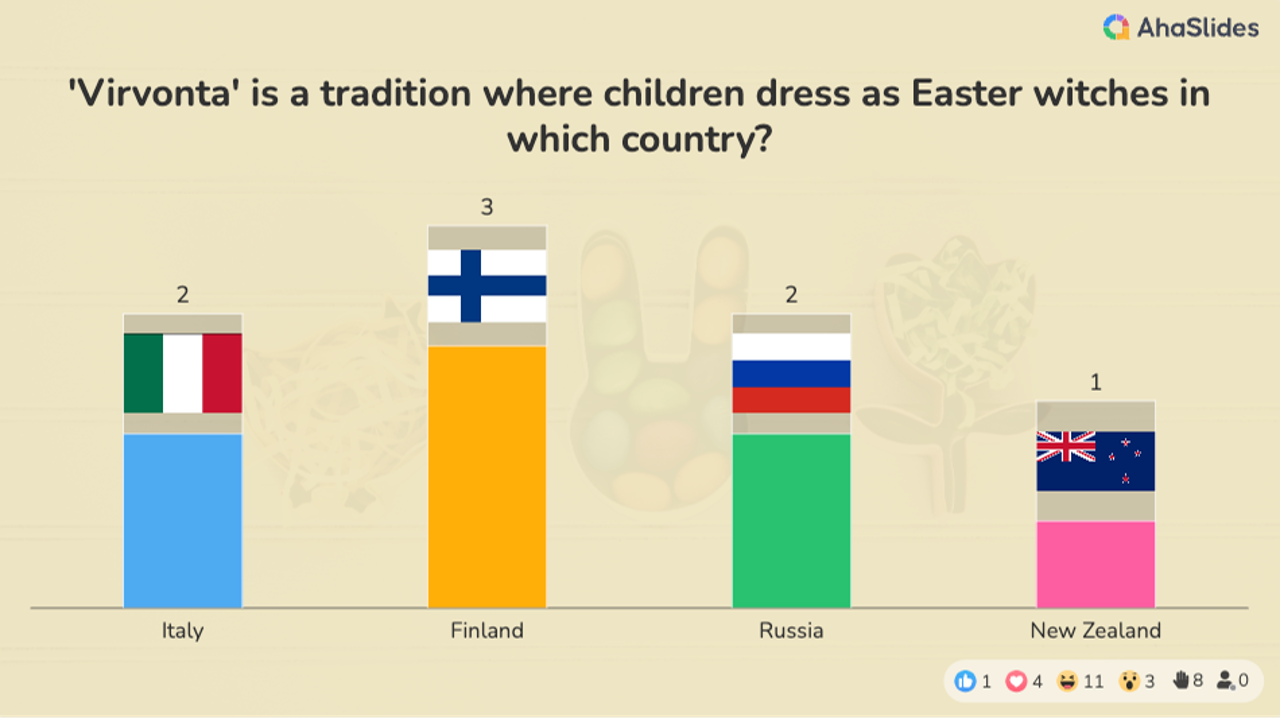 background presentation
