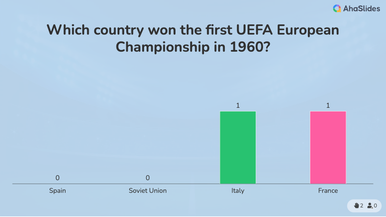 background presentation