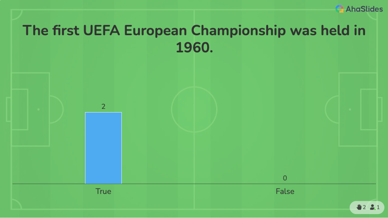 background presentation