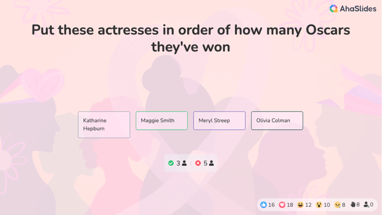 background presentation