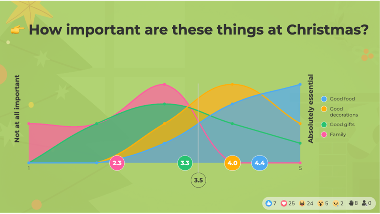 background presentation