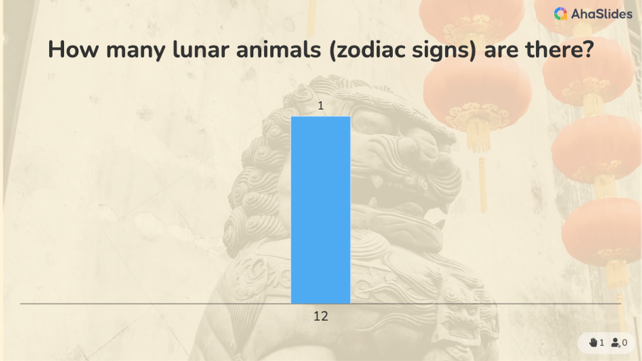 background presentation