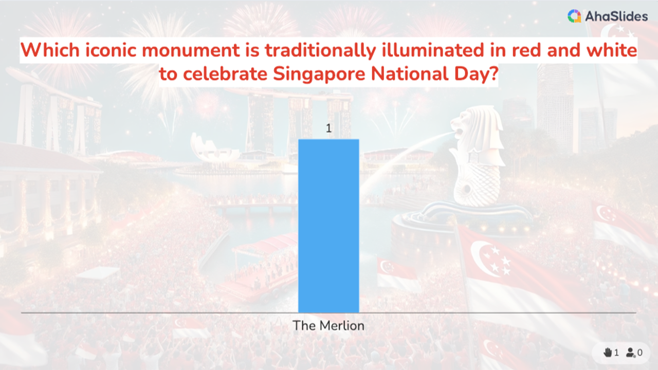 background presentation