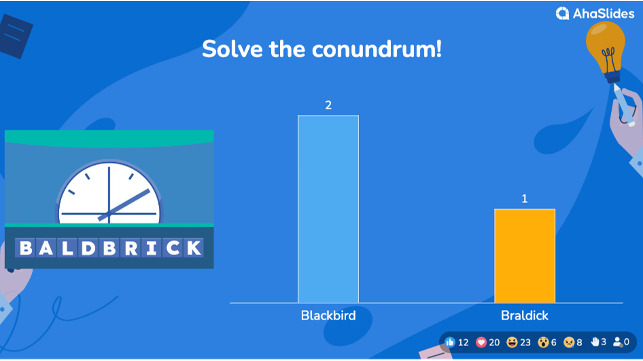 background presentation