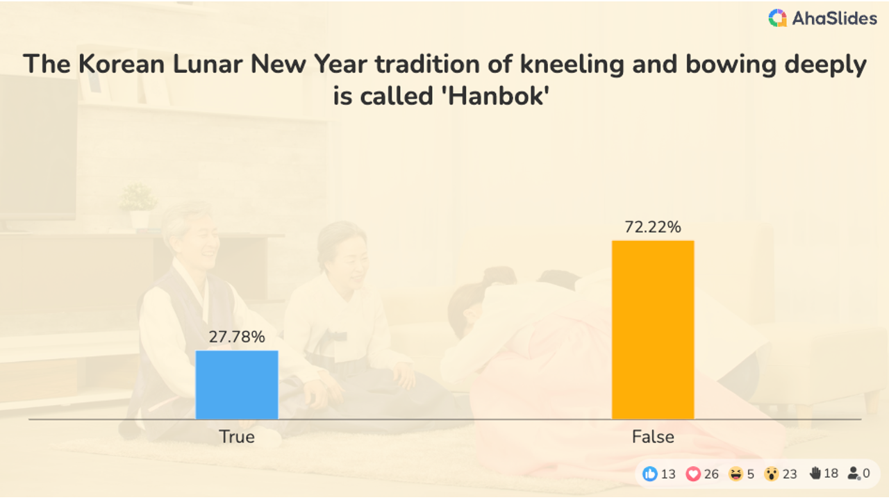 background presentation