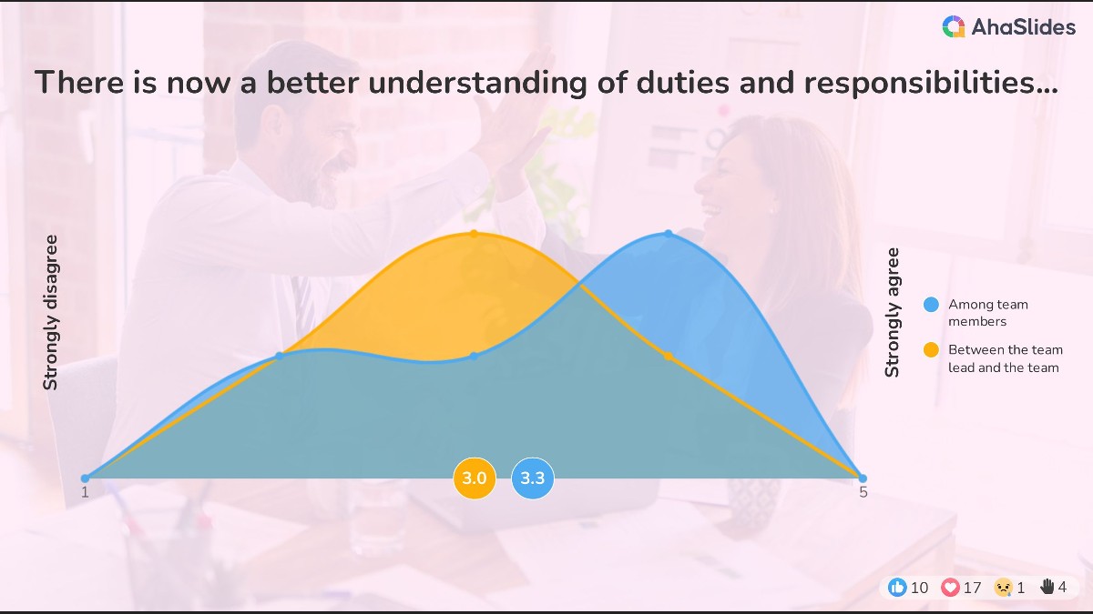background presentation