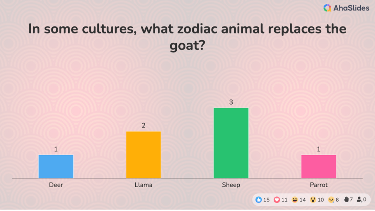 background presentation