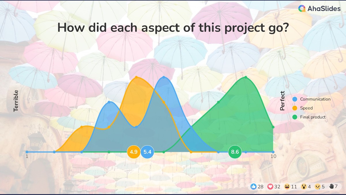 background presentation