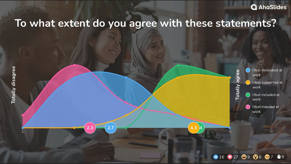 background presentation