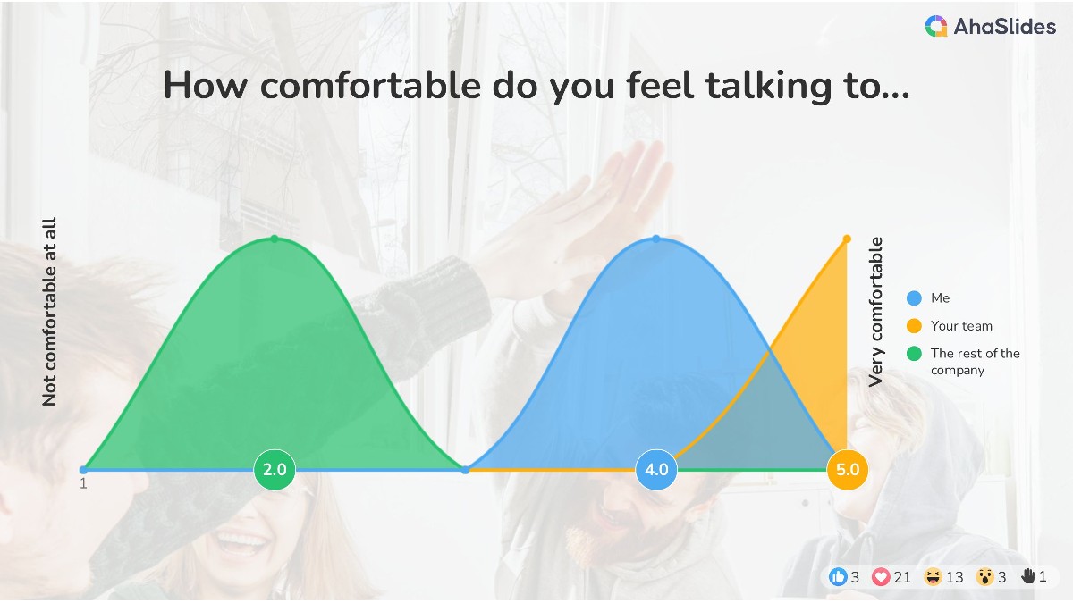 background presentation