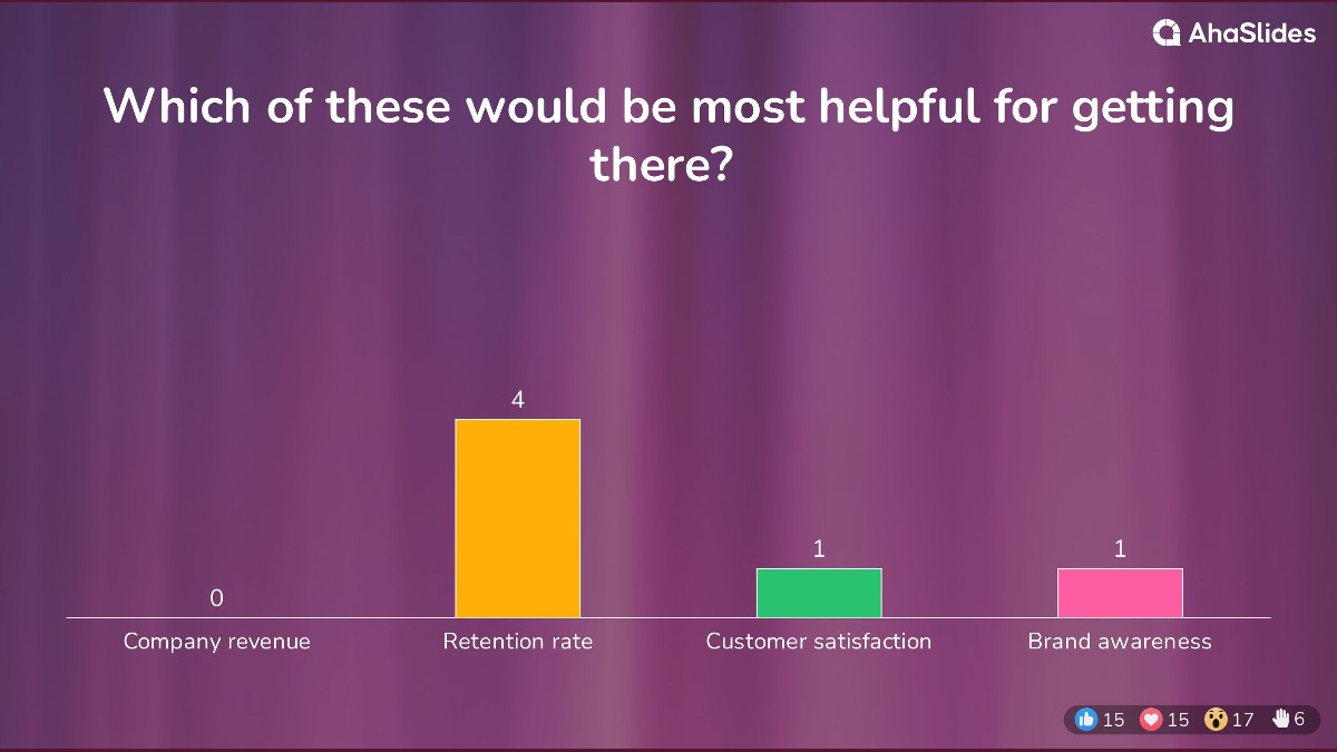 background presentation