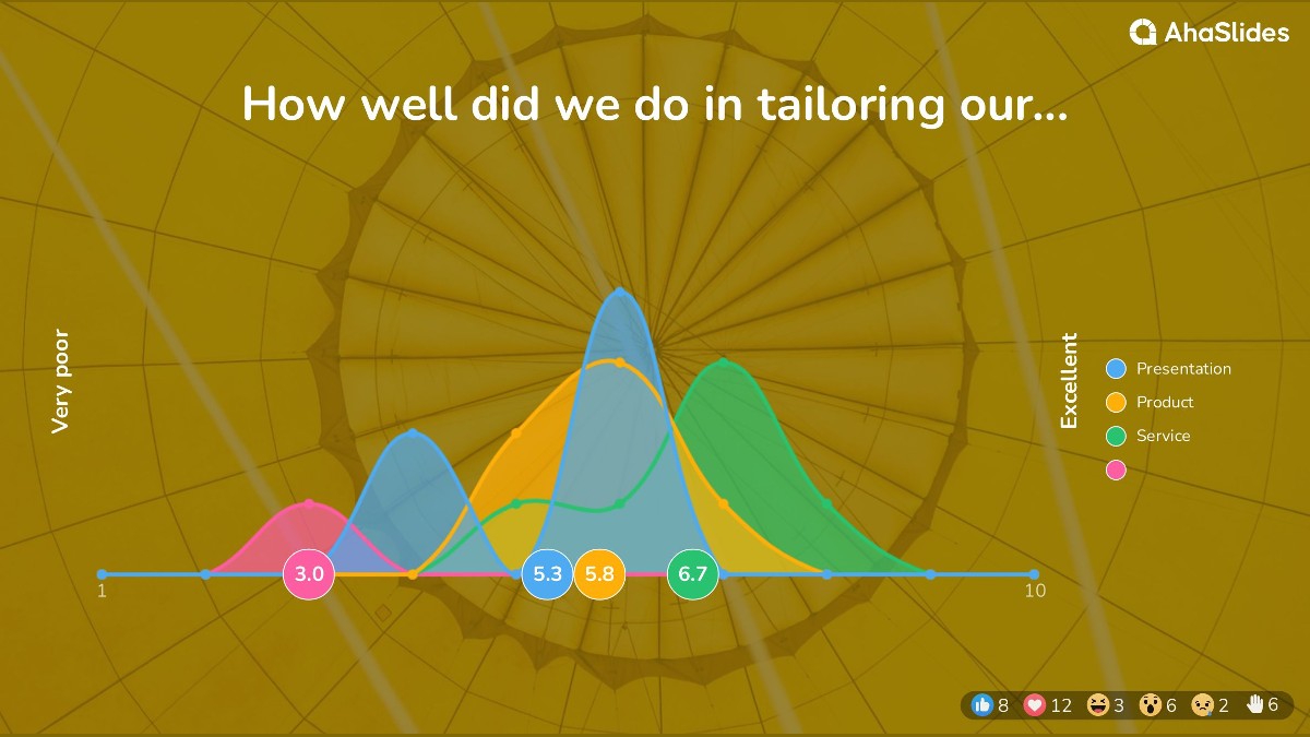 background presentation