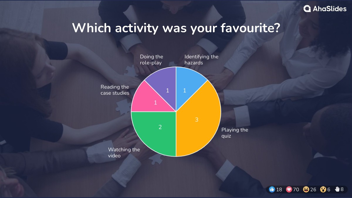 background presentation
