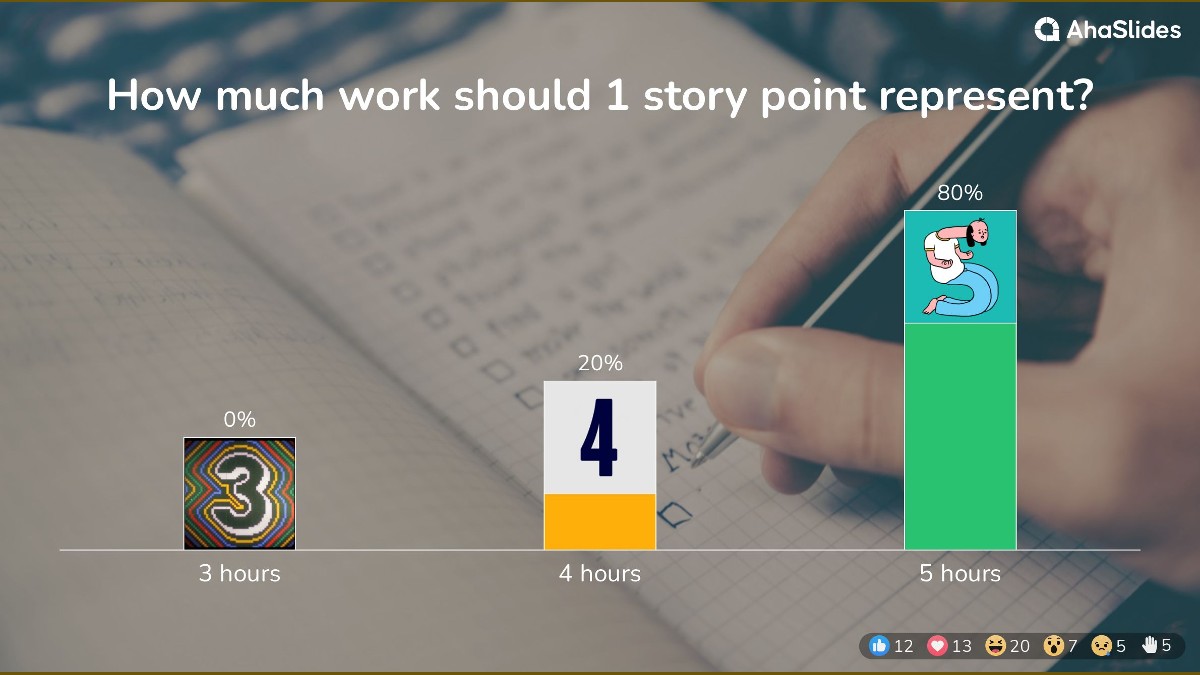 background presentation