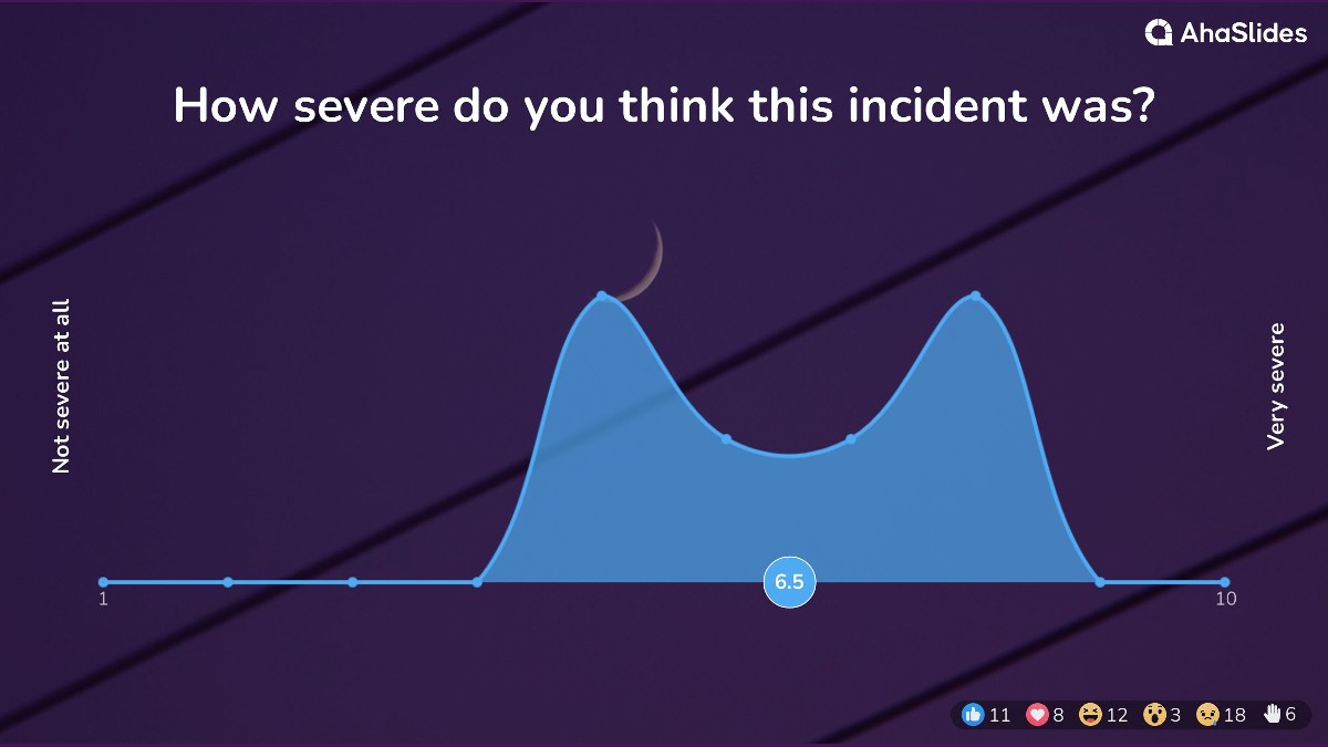 background presentation